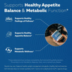 GLP-Activate: Hunger & Metabolism Support*-Shop