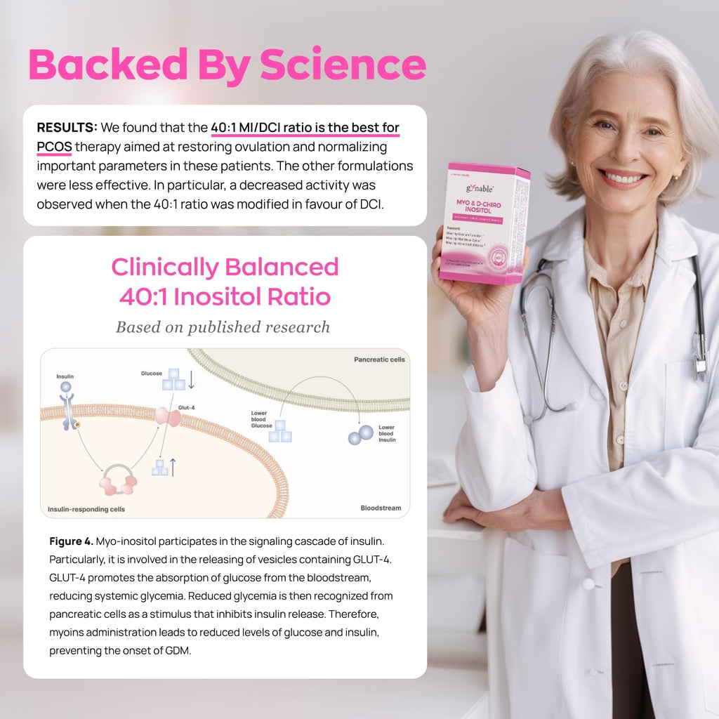 Gynable Pregina Myo-Inositol & D-Chiro Inositol Powder for Women