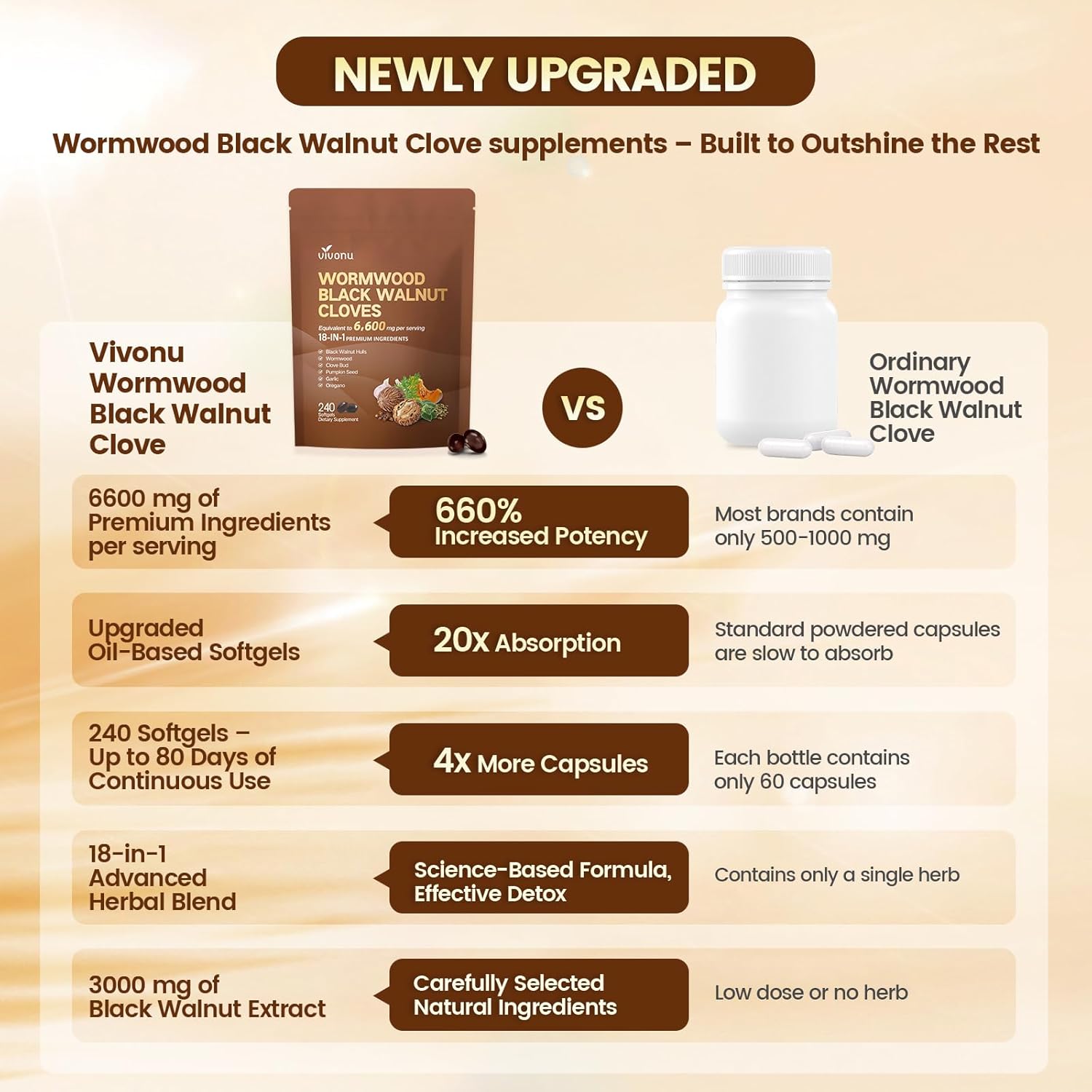 18-in-1 Premium Herbal Blend Capsules, Supports Cleanse, Wormwood Black Walnut Clove Cleanse for Humans, 6600mg Serving