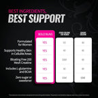 Bold Buns Creatine for Women – Booty Builder Supplement with Collagen & BCAA