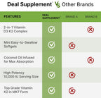 D3 & K2 MK-7 Synergy Complex | Supports Immune, Bone & Dental Health | 250 Easy-Swallow Softgels with Coconut Oil