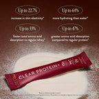 Arrae Clear Protein – Clean, Smooth, Hydrating Protein