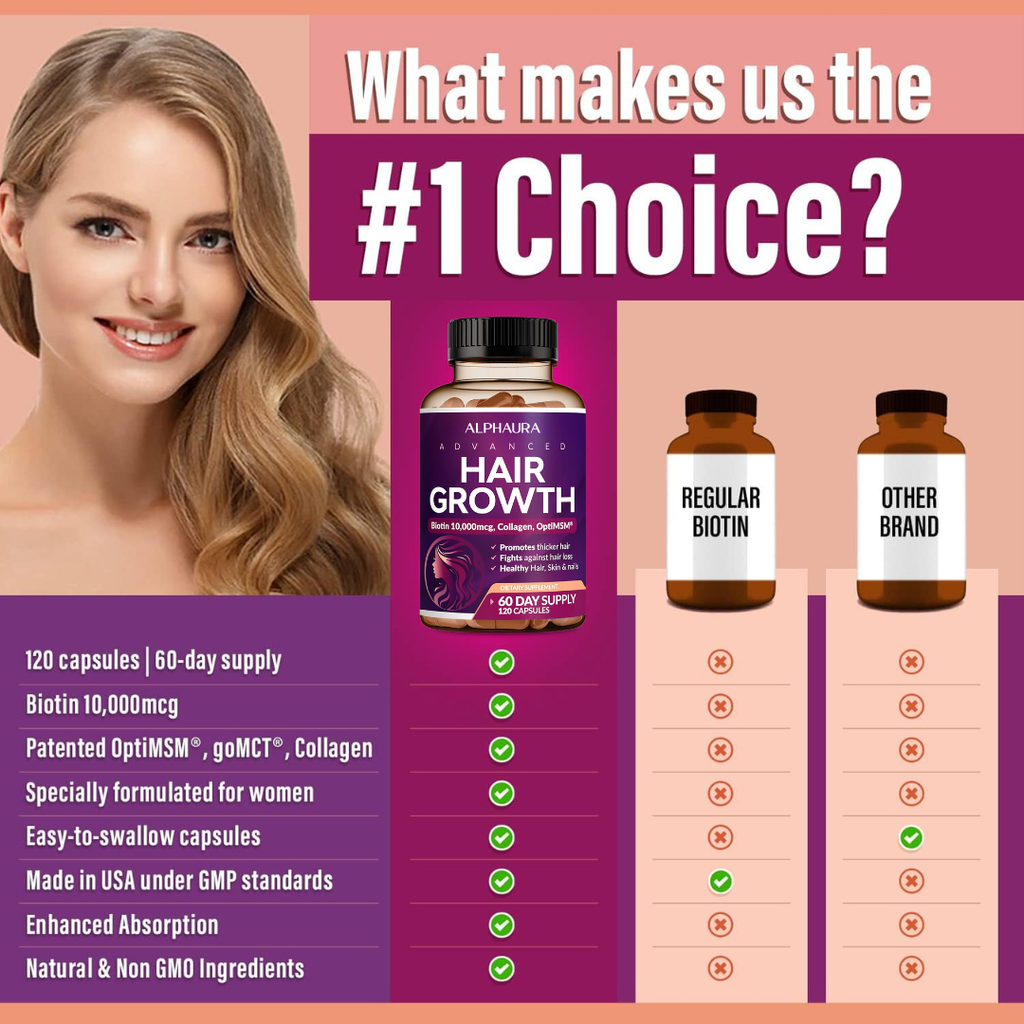 24-in-1 Advanced Hair Growth Vitamins - Biotin 10,000 mcg + Collagen & MSM