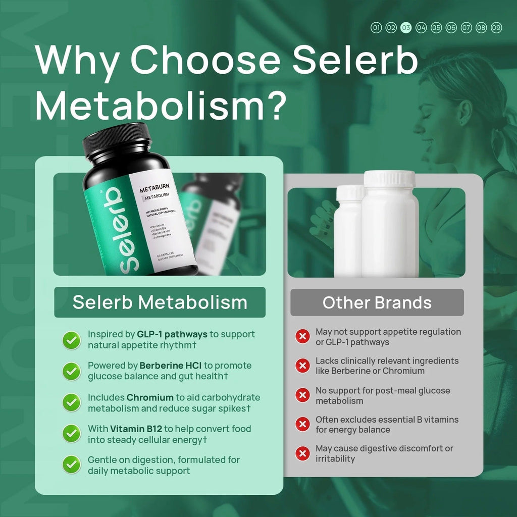 GLP-1 Metabolism Supplement,Supports Metabolic Function & Gently Activates Daily Metabolic Rhythm,60 Capsules