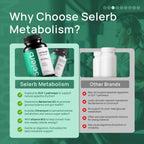 GLP-1 Metabolism Supplement,Supports Metabolic Function & Gently Activates Daily Metabolic Rhythm,60 Capsules
